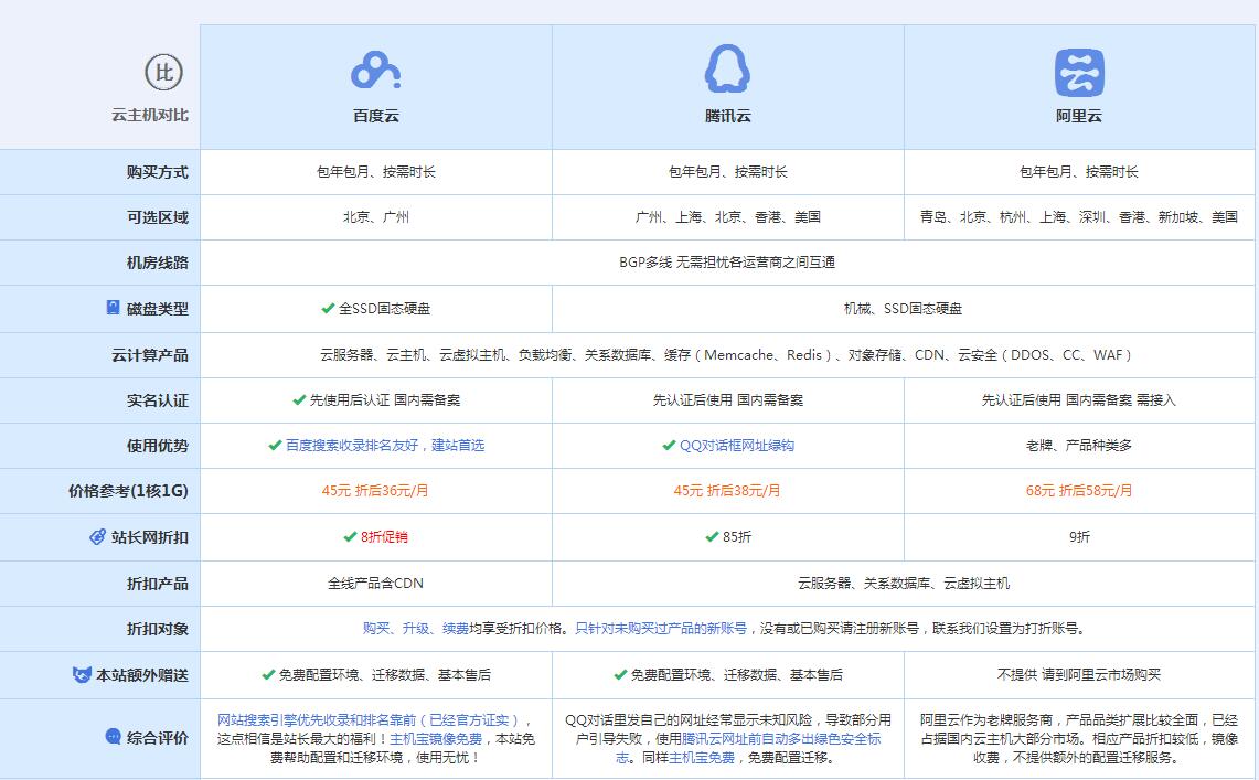 峰峰矿云主机代理对比.jpg